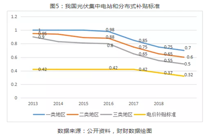 2019年光伏行業(yè)穩(wěn)步推進下半年將迎來市場拐點！