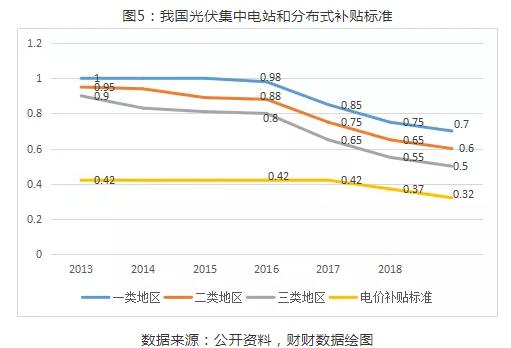 財(cái)財(cái)數(shù)據(jù)繪圖