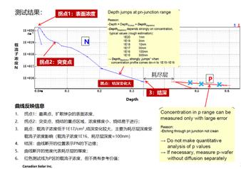 光伏發(fā)電